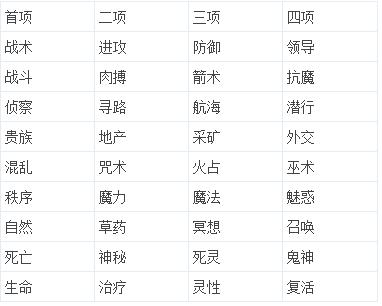 技能