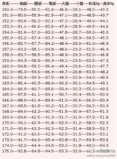 女生标准身材对照表，非常专业啊，精确到小数点后面！.jpg